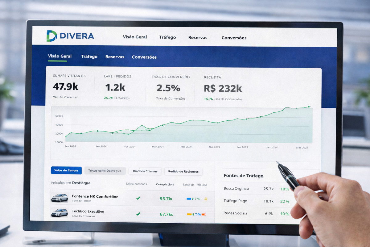 Dashboard para site de locadora de veículos